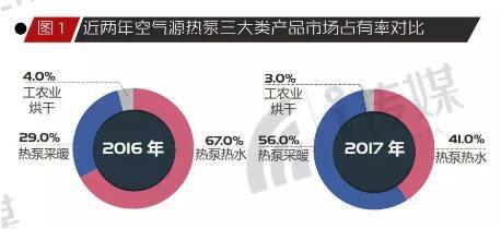 16-17年中國超低溫空氣源熱泵報(bào)告對比 16-17年中國超低溫空氣源熱泵報(bào)告對比