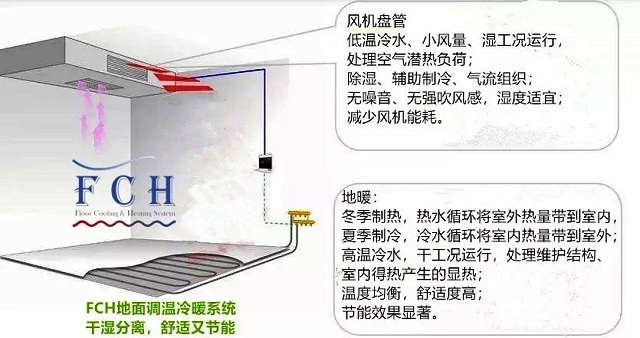 空氣源熱泵FCH二聯供系統(tǒng)圖 空氣源熱泵FCH二聯供系統(tǒng)圖